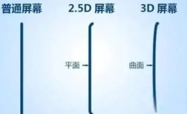 青河apple维修服务中心分享iPhone曲面屏时代会来临吗 