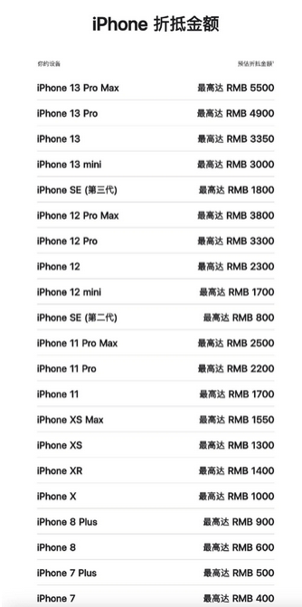 青河苹果13PM维修店分享iPhone13ProMax还能抵扣多少钱