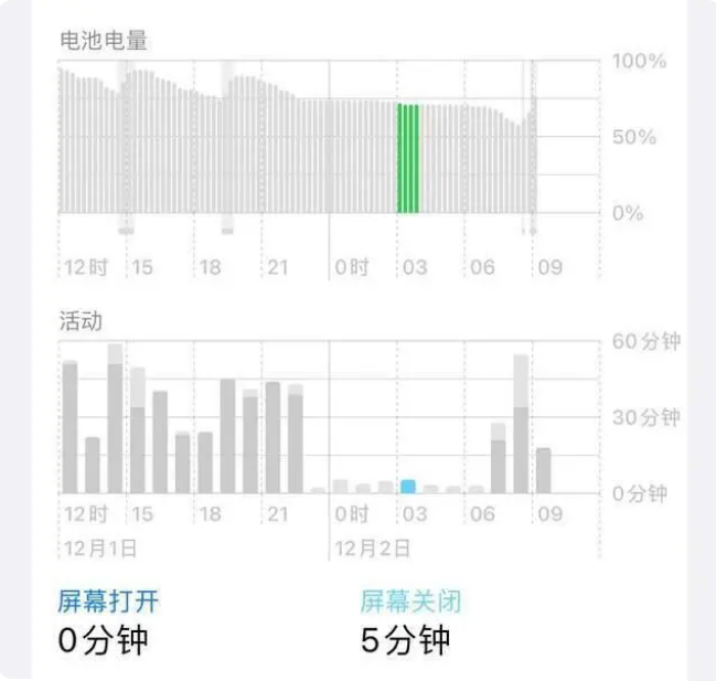 青河苹果服务网点分享iOS16.1.2值得升级吗？ 